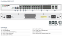 Fortinet Secure SD-WAN Next Generation Firewall 100F